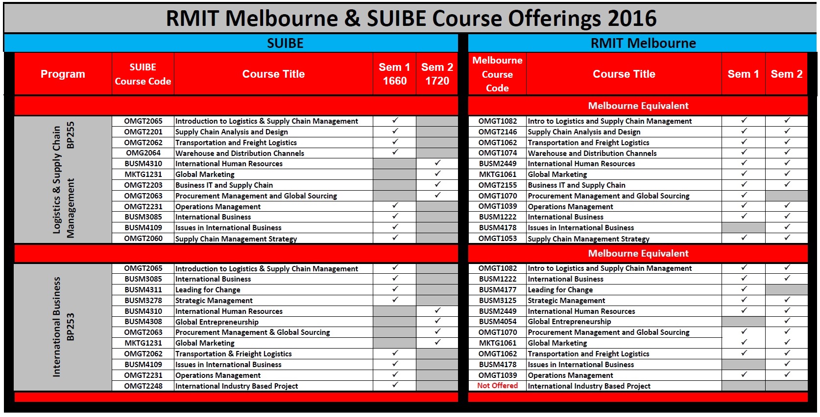SUIBE courses.jpg